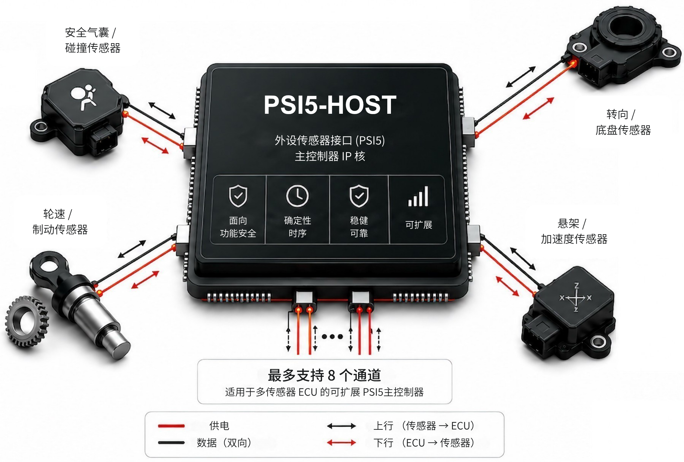 CAST-PS15-HOST